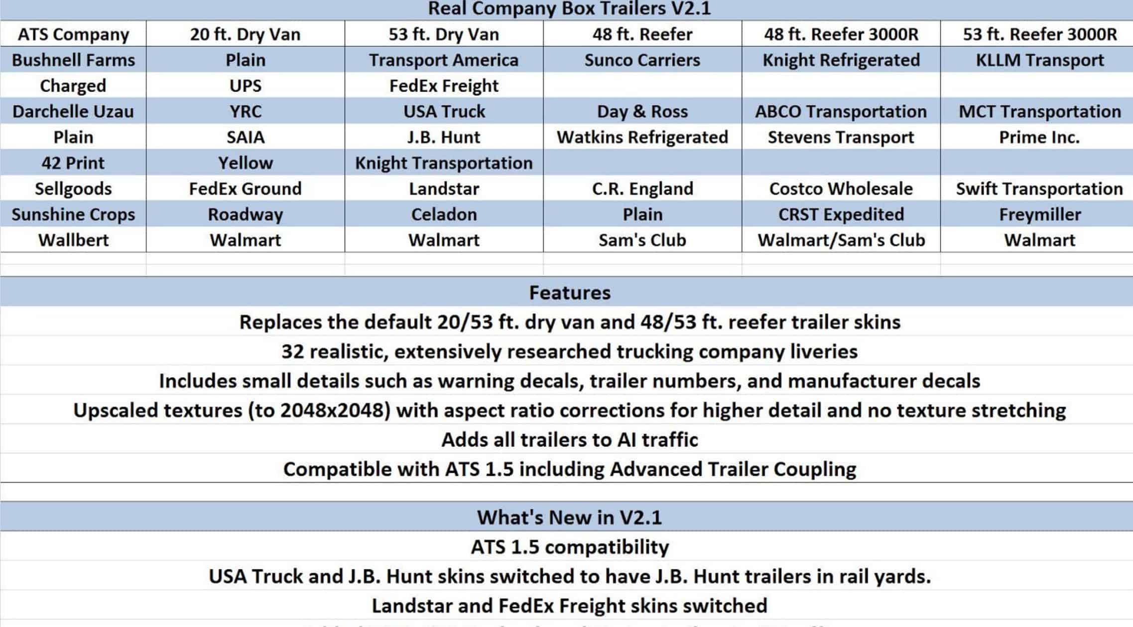 American Truck Simulator [v 1.7.1.1s 9 DLC] (2018) Serial Key